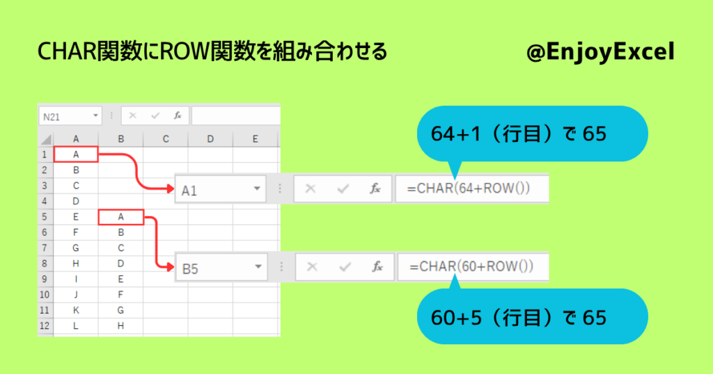どこから始めてもCHAR関数のパラメータを65にすることでAを表示させる