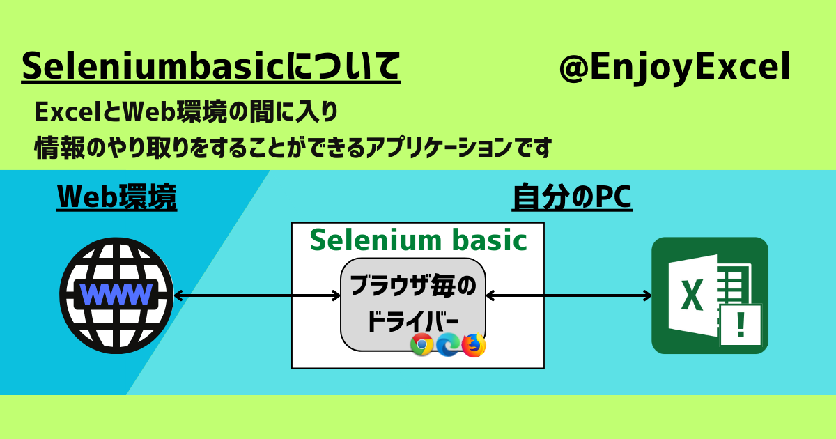 Webスクレイピングの環境を図で説明