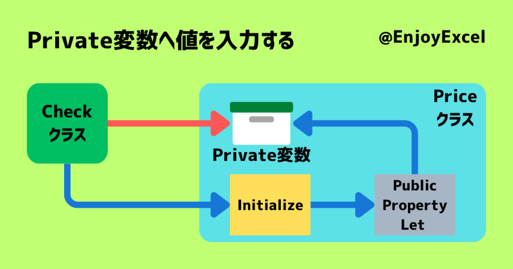 Private変数へ値を代入する方法を画像で解説