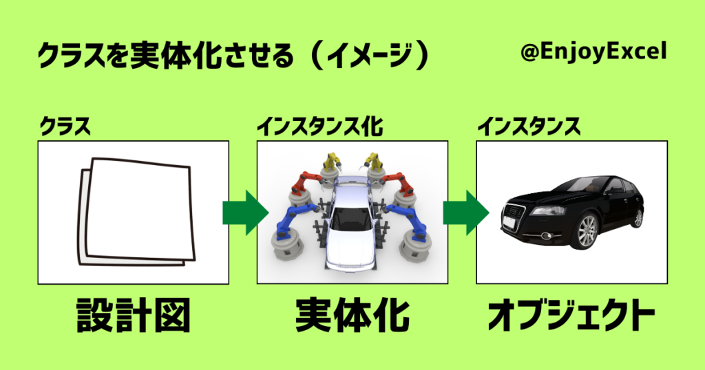 クラスを実体化させる方法（イメージ）