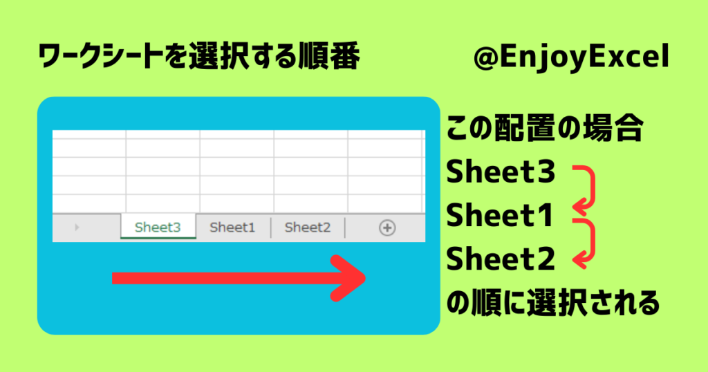 ワークシートを選択する順番