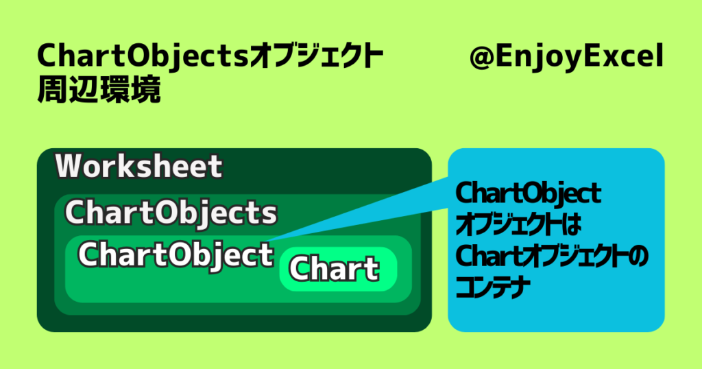 ChartObjectsオブジェクトの周辺環境