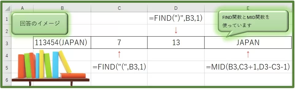 FIND関数とMID関数を使ってかっこの中の文字を取り出す方法_2