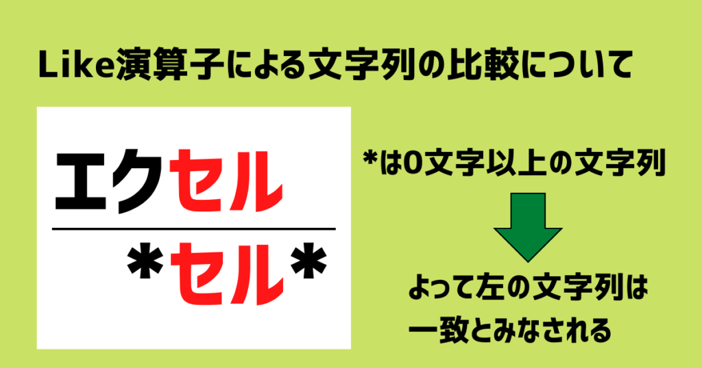 Like演算子による文字列の比較について