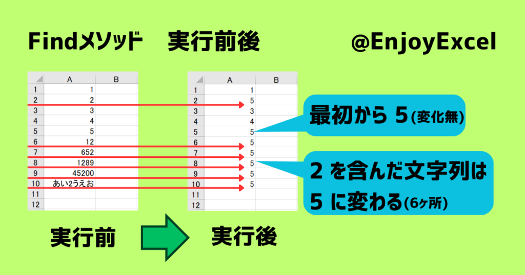 Findメソッドの実行前後