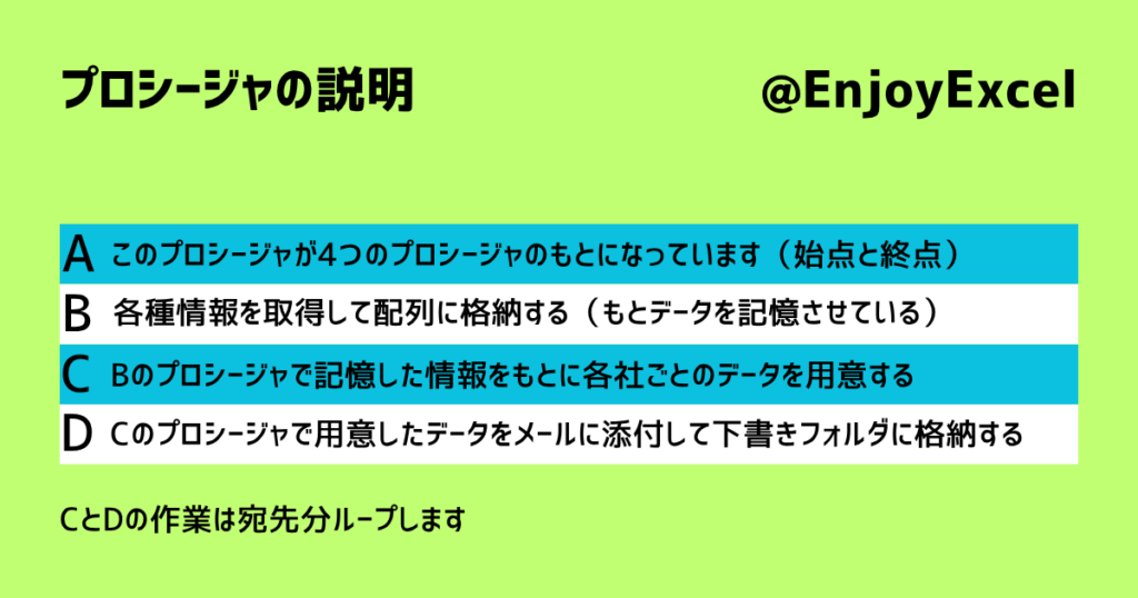 各プロシージャの説明