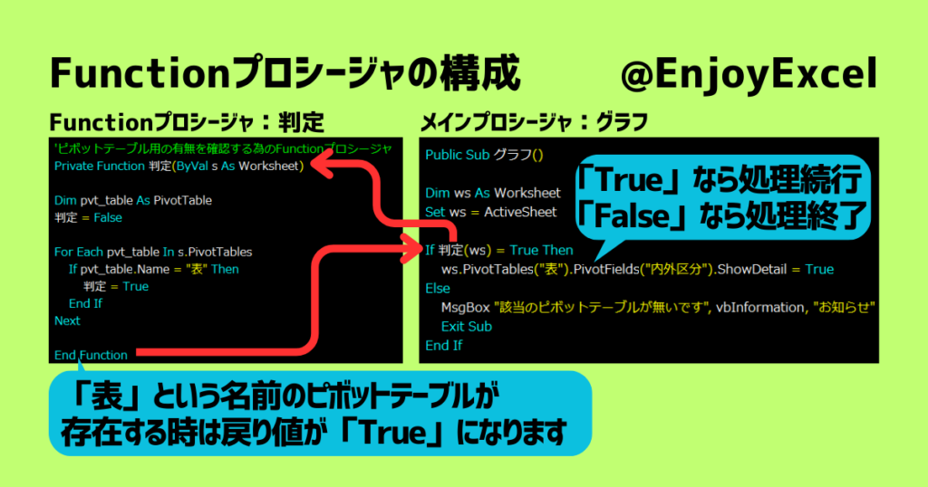 Functionプロシージャ