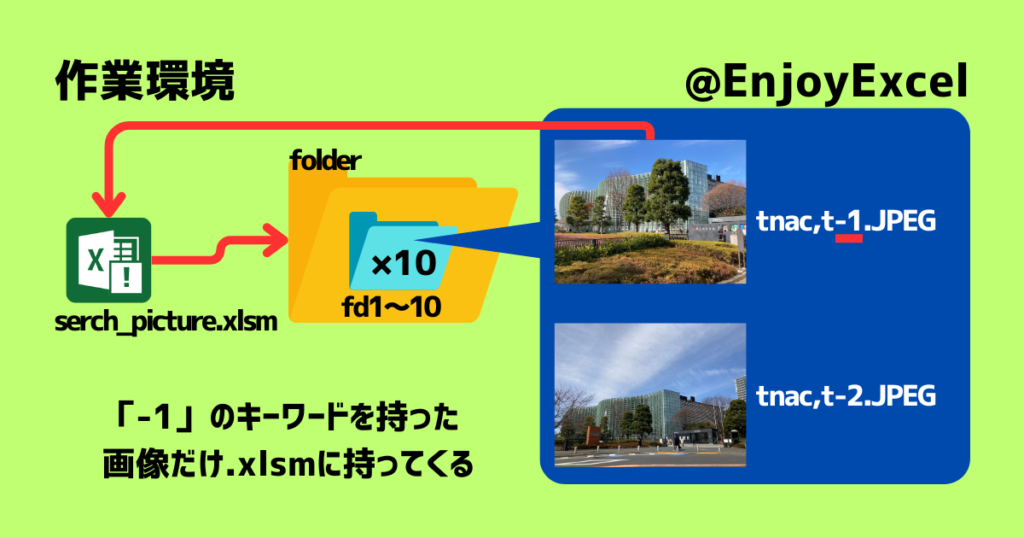 今回用意したコードの作業環境