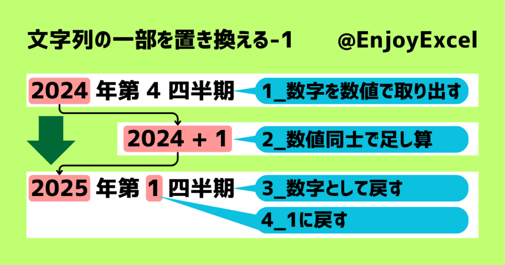 文字列の一部を置き換える-1