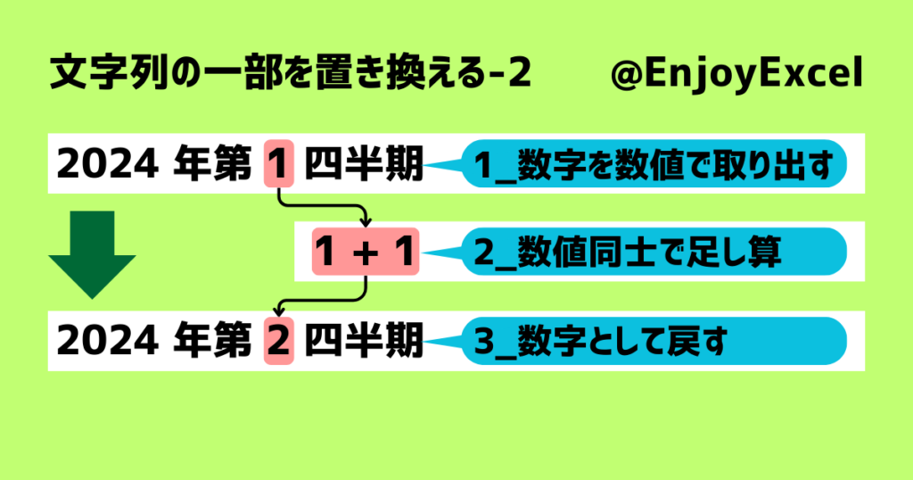 文字列の一部を置き換える-2