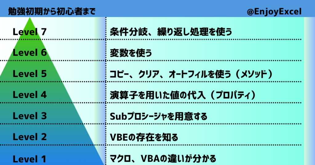 勉強初期から初心者まで