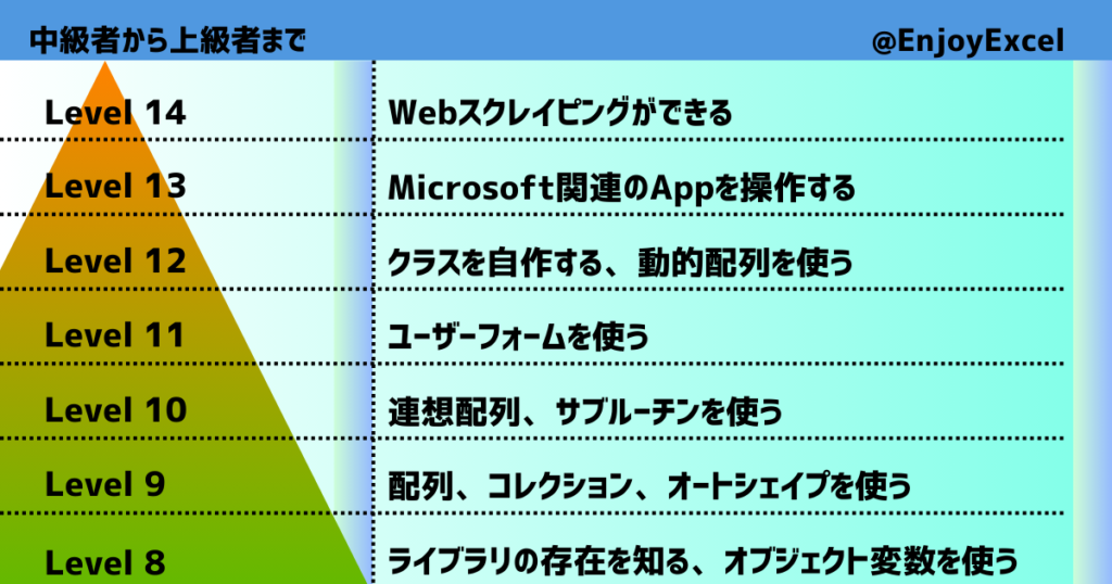 中級者から上級者まで