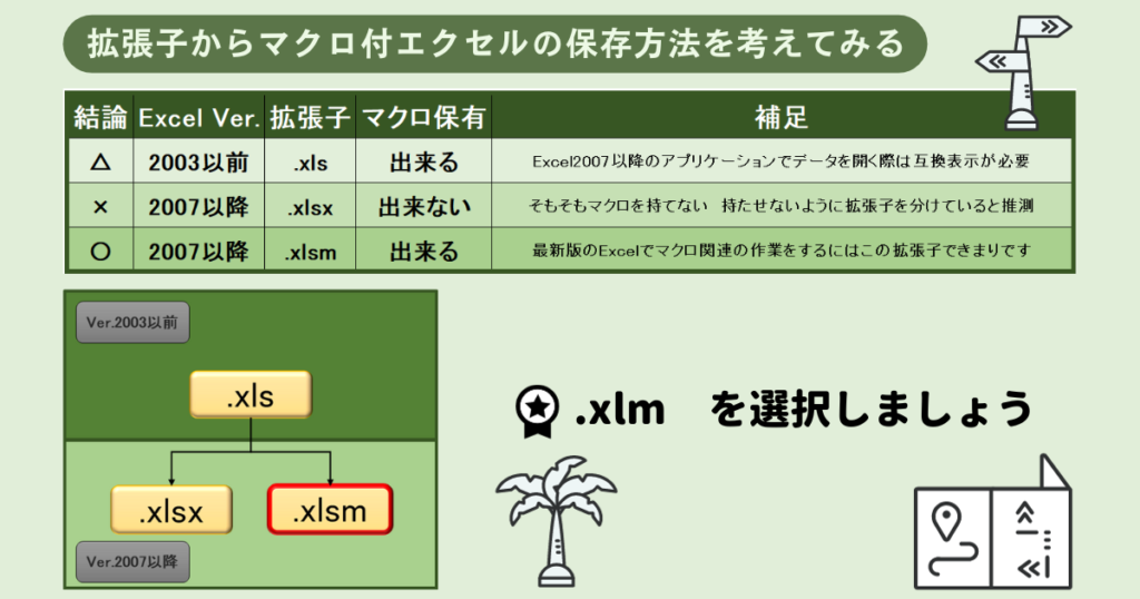 マクロは.xlsmで保存しましょう