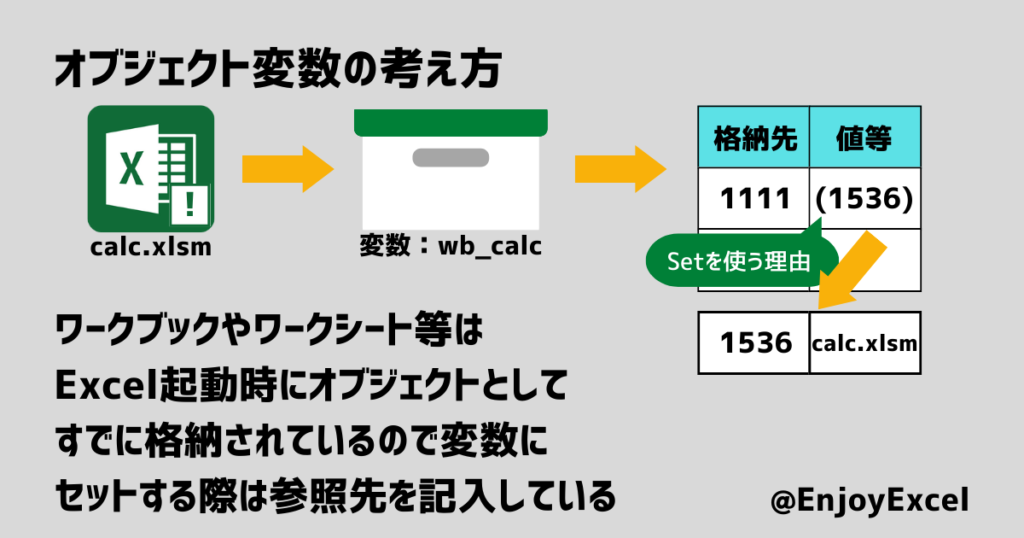 オブジェクト変数は2重定義にならないよう考えられています