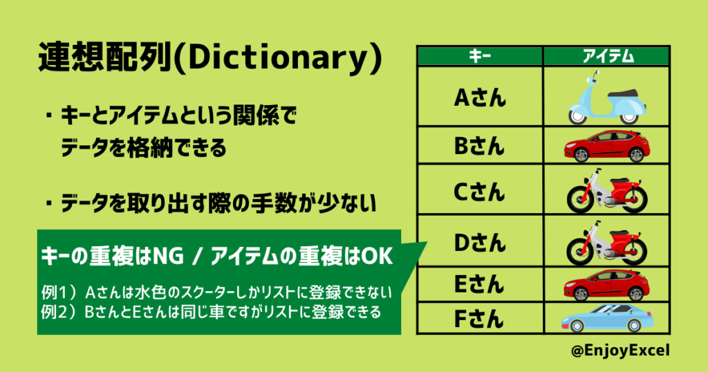 連想配列の特性