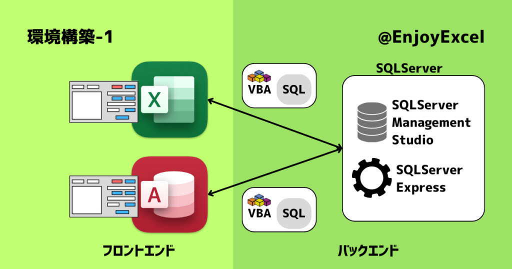 VBA×SQLで環境構築する際のモデル