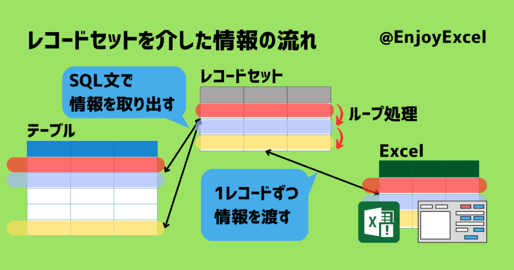 レコードセットとは