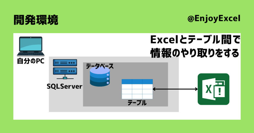 開発環境の整理