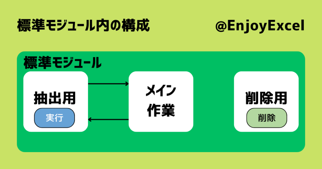 標準モジュールの仕様