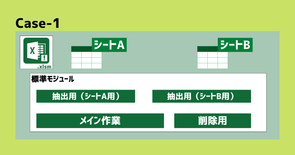 case-1：標準モジュール1つの場合