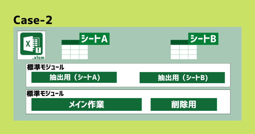 case-2:標準モジュール2つの場合