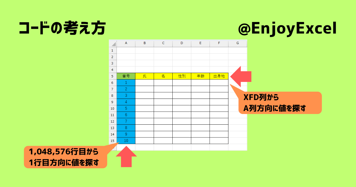 コードの考え方